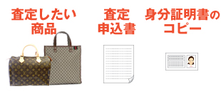 商品と必要書類をご用意下さい